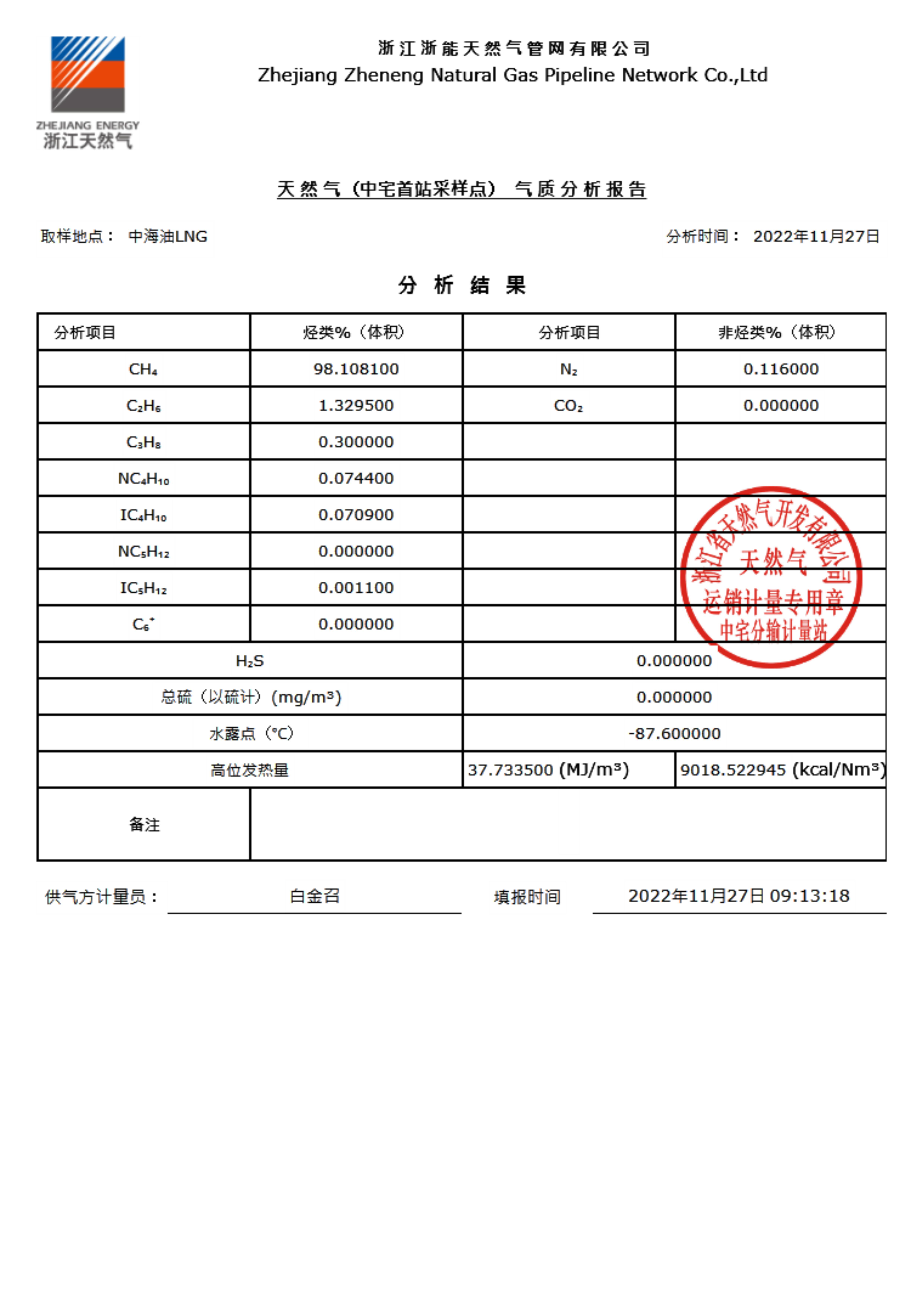 臺州市城市天然氣有限公司管輸天然氣（采樣點）氣質(zhì)分析報告公示